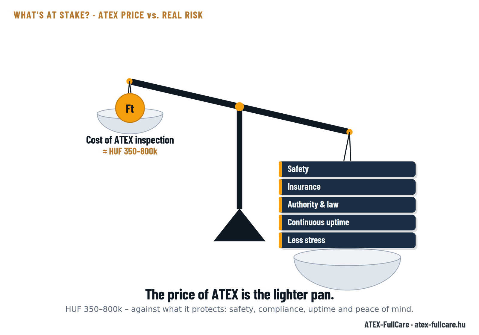 ATEX service scope vs. cost balance